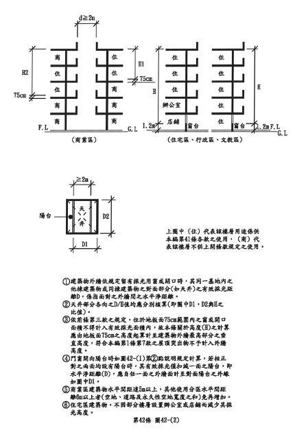 圍牆 法規|建築技術規則建築構造編§170